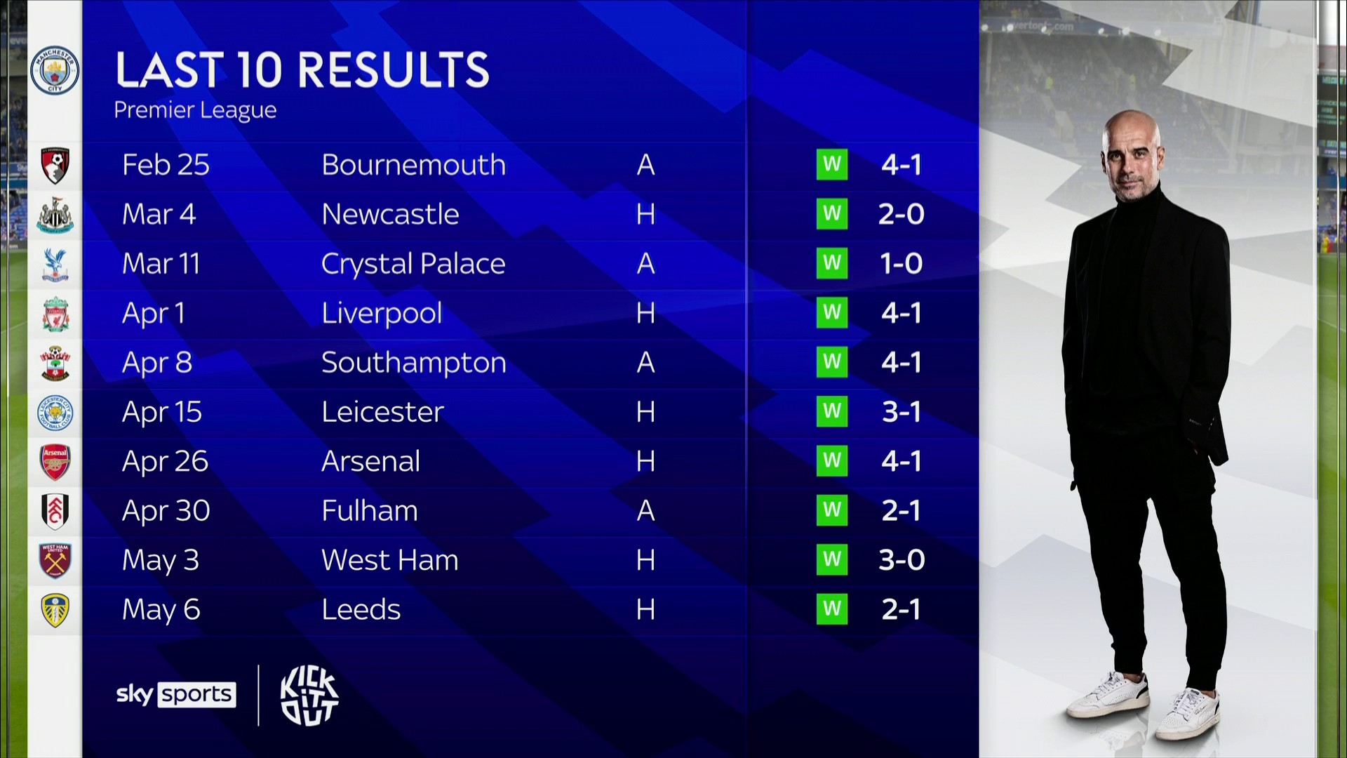 身上都得到 身上都得到