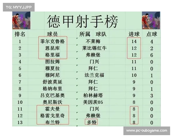 德甲最新战况分析：拜仁多特领先群雄，莱比锡战绩回升势头强劲